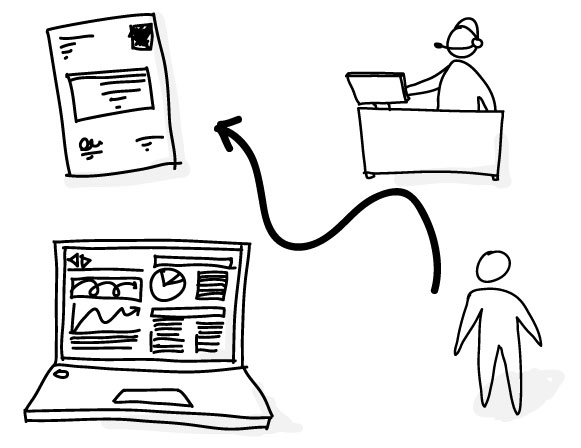 supports de visualisation de design de services supports de visualisation de design de services