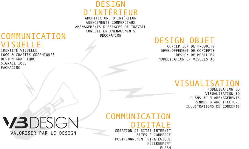 Agence design Lyon, agence communication: graphisme, créer logo, flyers, entreprise, aménagements bureau, agencement commercial,boutiques, magasins, signalétique, packaging,  illustration3D, internet, agence internet, image de synthèse, chartes graphiques